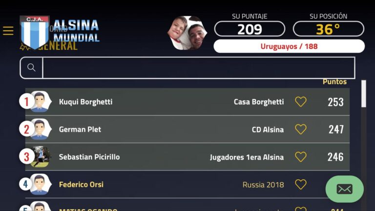 Resultados prode Alsina mundial