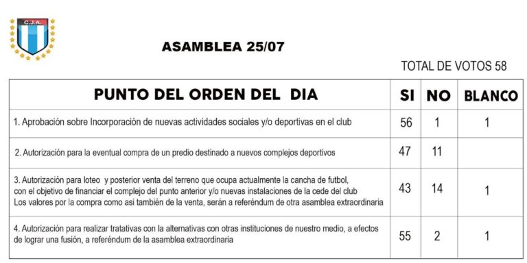 Votación asamblea extraordinaria