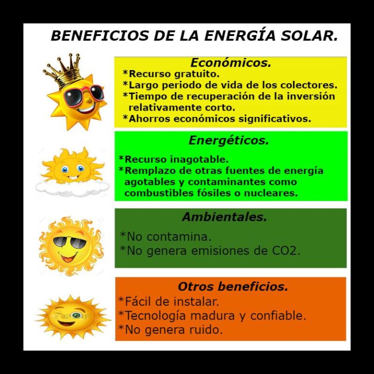 Beneficios de la energía solar
