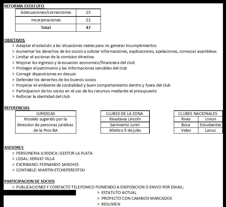 SE APROBÓ POR AMPLIAS MAYORÍAS LA 1er REFORMA DEL ESTATUTO