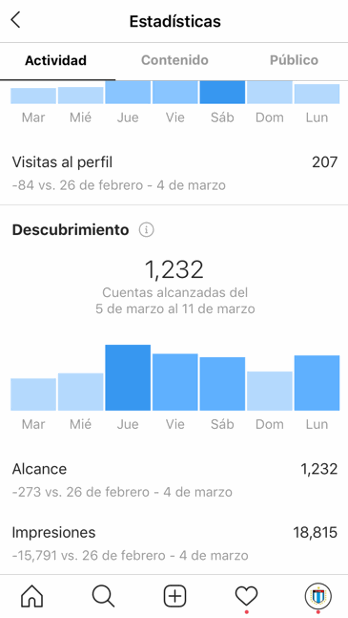 Incrementamos la difusión y actividad en redes sociales